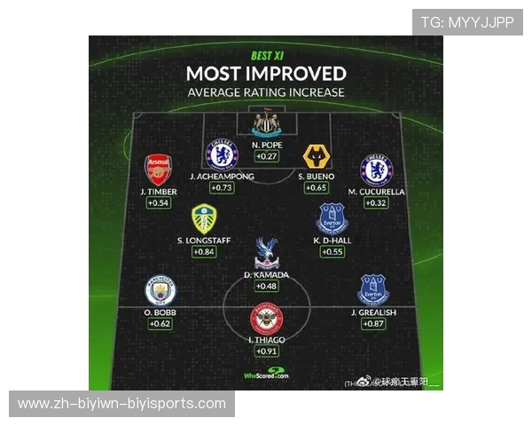 中超联赛中曾效力于英超的球员名单及对比分析 中超联赛中曾效力于英超的球员名单及对比分析