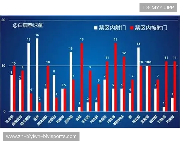 英超球员数据统计网站推荐及使用指南