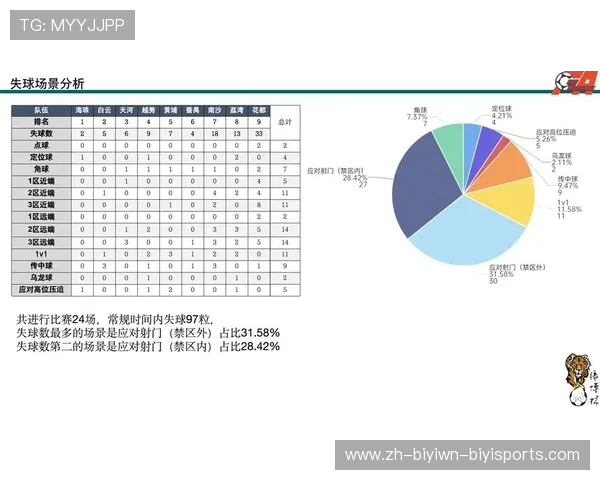 足球赛事中的数据分析与战术洞察