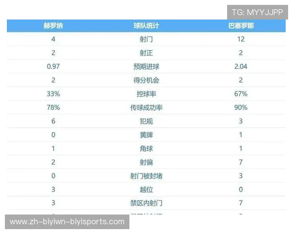 法甲各球队进攻效率榜单：单位射门得分比率分析