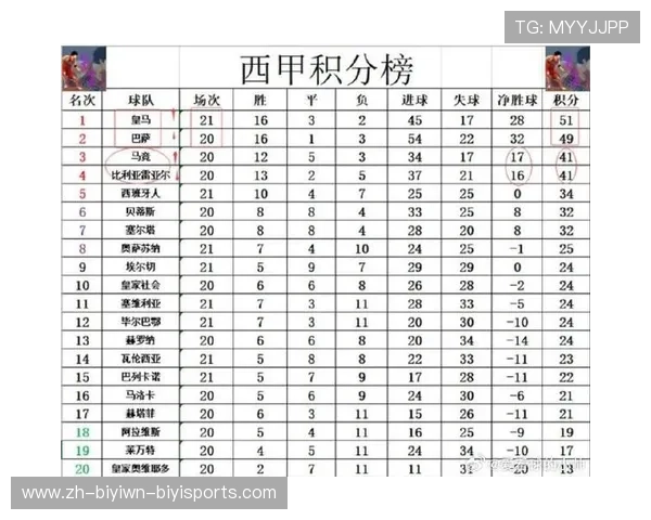 西甲联赛与欧冠资格关系解析：积分制度与晋级规则一览